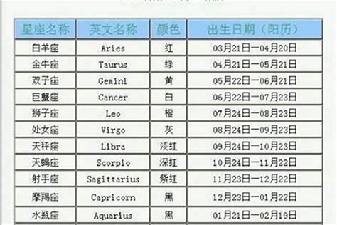 9/20星座|9/20星座 